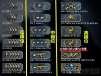 csgo大老鹰是什么水平段位(csgo大老鹰可以和ak双排吗)？