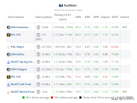 csgorain个人资料(身高年龄)，csgorain为什么叫雨神？