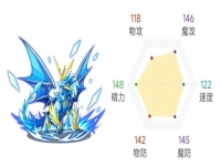 洛克王国冰龙王性格推荐，洛克王国冰龙王怎么进化？