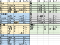 dnf固伤职业有哪些2023,dnf固伤职业要增幅还是强化?