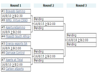 ESEA Advanced赛程介绍