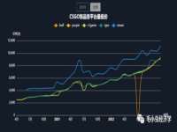 csgo饰品怎么涨热度的(怎么张热度快)？