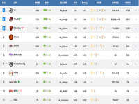 csgo中文网易玩网介绍(5eplaycsgo战队排行)