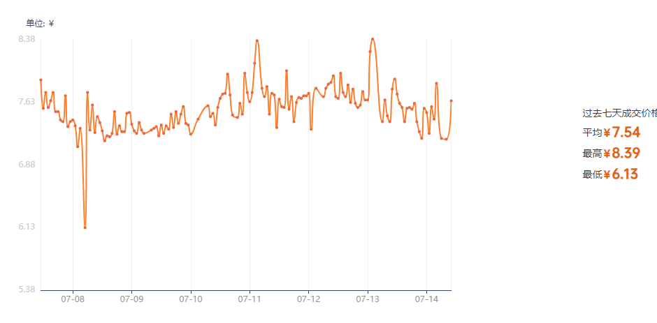 csgo市场开箱最便宜是哪个箱子