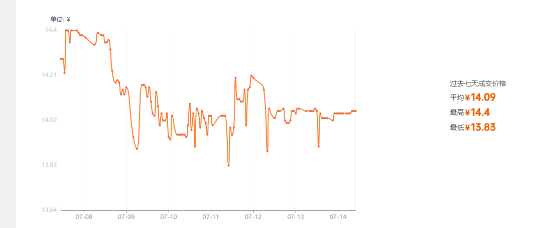 csgo市场开箱最便宜是哪个箱子