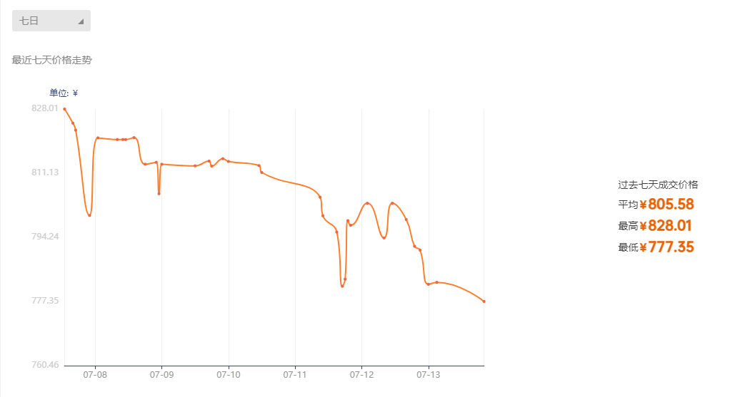 csgo皇后哪个箱子开的(csgo皇后值得买吗)?