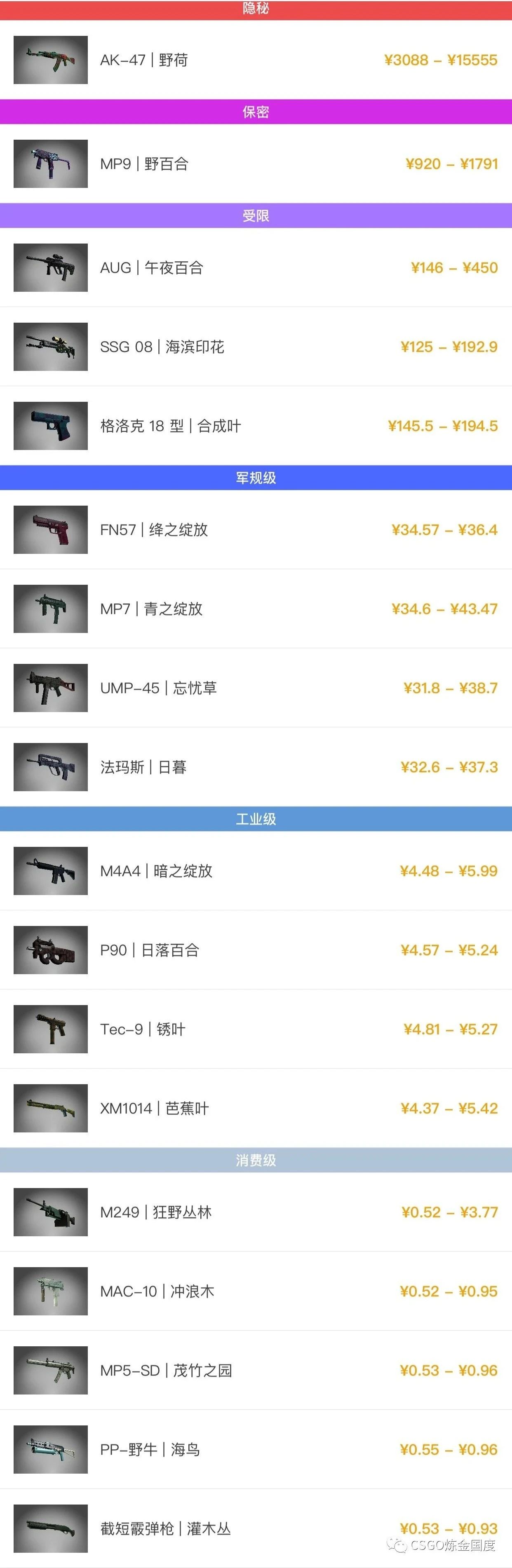 csgo圣马可镇收藏品有哪些(csgo圣马可镇收藏品价格)? csgo圣马可镇收藏品有哪些(csgo圣马可镇收藏品价格)?