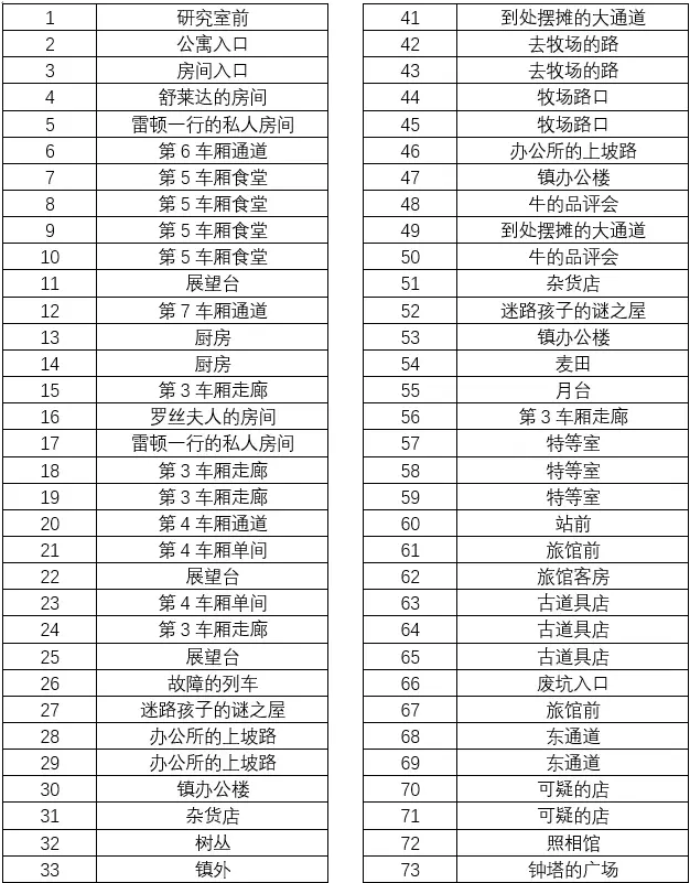 雷顿教授与恶魔之箱攻略,雷顿教授与恶魔之箱全谜题