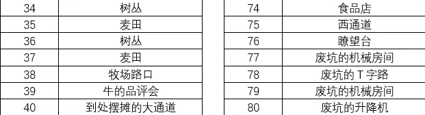 雷顿教授与恶魔之箱攻略,雷顿教授与恶魔之箱全谜题