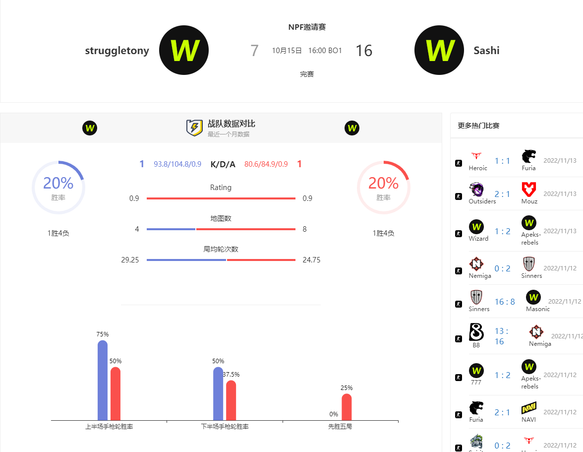 NPF邀请赛赛事赛制介绍