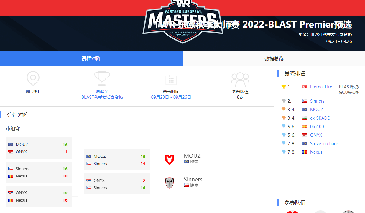 TWR东欧秋季大师赛赛事赛制介绍 TWR东欧秋季大师赛赛事赛制介绍