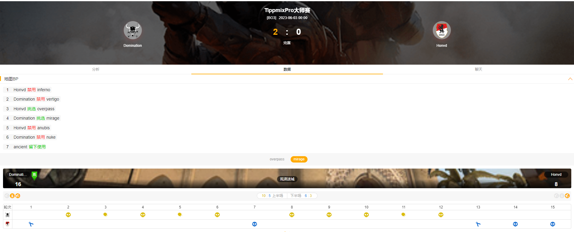 csgoLiga GamersClub职业赛赛事赛制介绍
