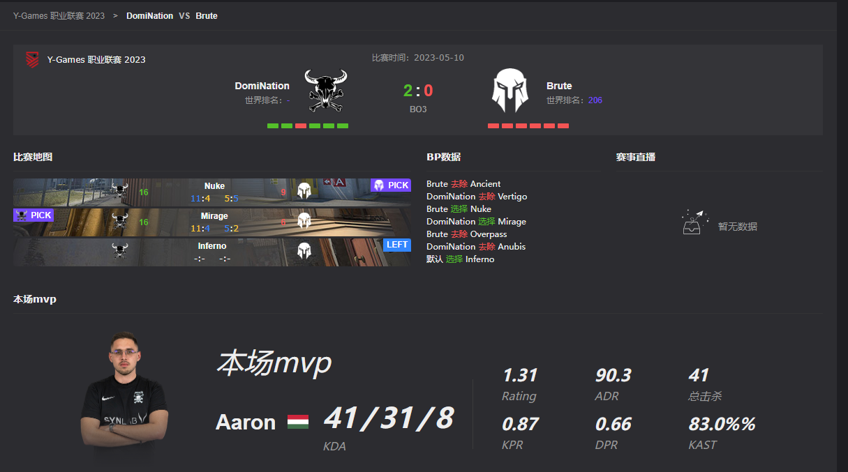 csgoY-Games 职业联赛赛事赛制介绍 csgoY-Games 职业联赛赛事赛制介绍
