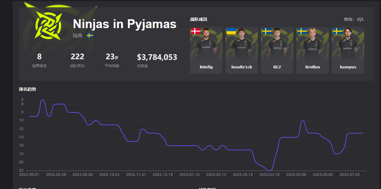 csgonip战队成员介绍,sgonip战队是哪个国家? csgonip战队成员介绍,sgonip战队是哪个国家?