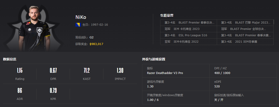 csgoniko灵敏度多少,csgoniko准星参数最新 csgoniko灵敏度多少,csgoniko准星参数最新