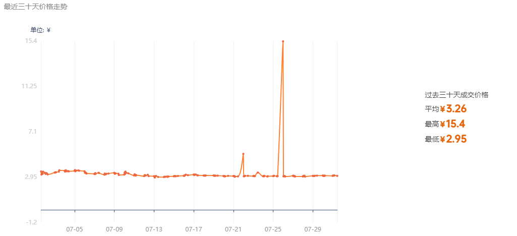 反冲武器箱多少钱,csgo武器箱钥匙多少钱? 反冲武器箱多少钱,csgo武器箱钥匙多少钱?