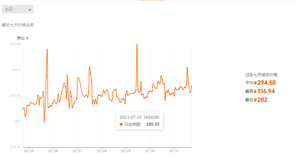 ak47二西莫夫久经沙场怎么样,多少钱,多少钱购买合适? ak47二西莫夫久经沙场怎么样,多少钱,多少钱购买合适?