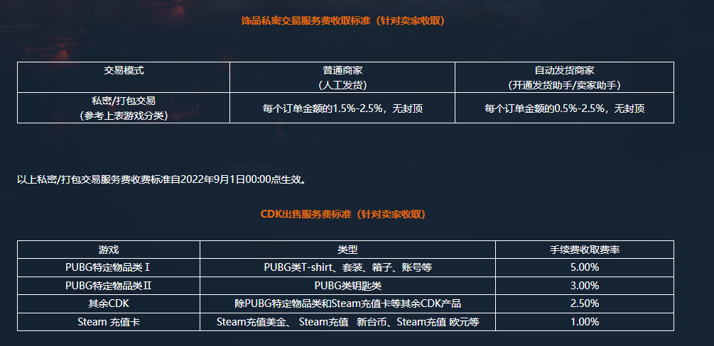 igxe提现手续费多少,igxe交易手续费多少?