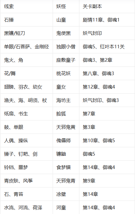 神秘妖怪线索,神秘妖怪骷髅怨恨是什么? 神秘妖怪线索,神秘妖怪骷髅怨恨是什么?