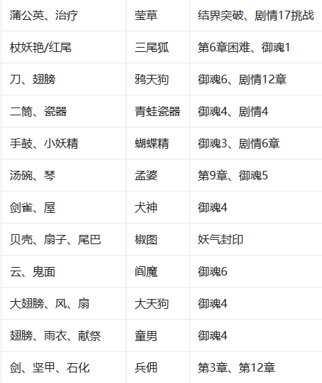 神秘妖怪线索,神秘妖怪骷髅怨恨是什么? 神秘妖怪线索,神秘妖怪骷髅怨恨是什么?