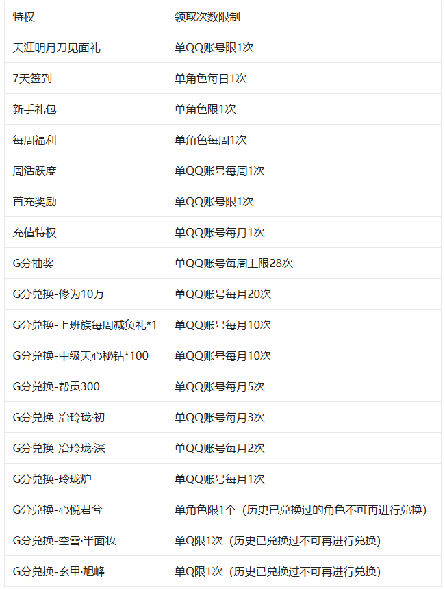 天刀返利号怎么个返利法,天刀返利怎么查询? 天刀返利号怎么个返利法,天刀返利怎么查询?