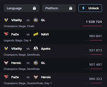 【CSGO】NAVI正在讨论s1mple的意见。或将换下主教练和npl。