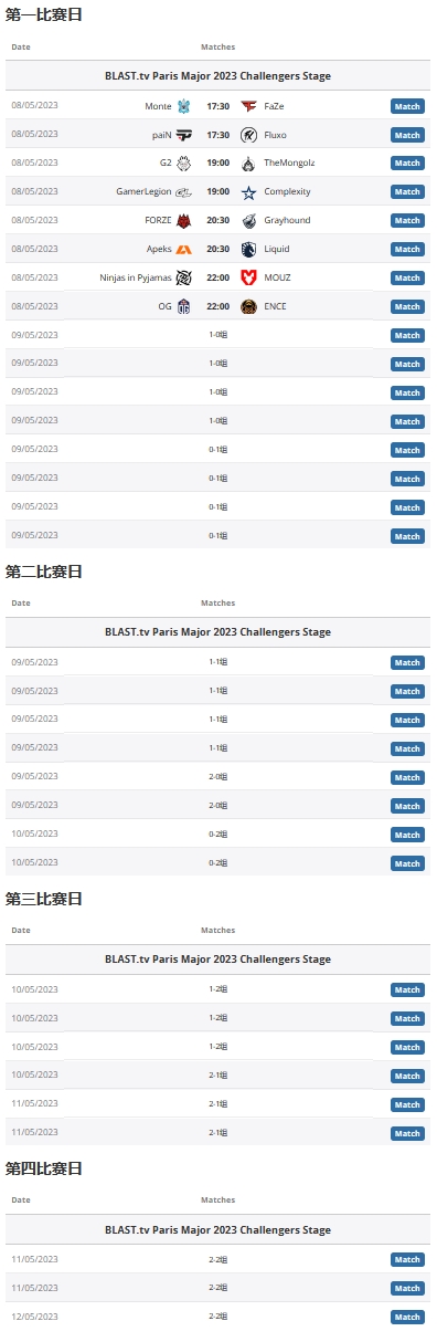 CSGOTYLOO无缘比赛，巴黎major第一日赛程出炉。