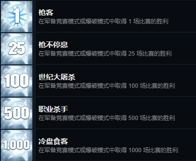 CSGO全成就详细攻略