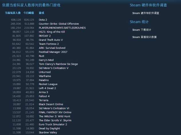 steam在线人数在哪看(steam在线人数包括其他平台吗)？