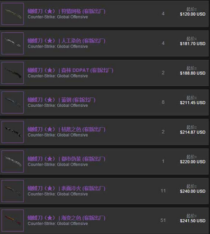 csgo蝴蝶刀价格表(csgo蝴蝶刀为什么一直涨价)？