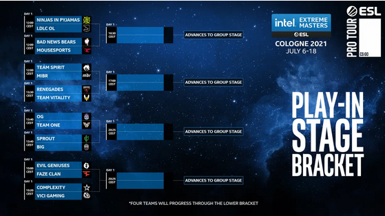 csgo科隆2021冠军是哪个(csgo科隆2021参赛队伍)？